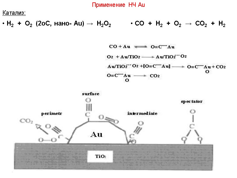 Применение НЧ Au Катализ:  Н2  +  О2  (2оС, нано- Au)